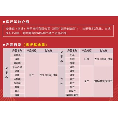 电子化学品