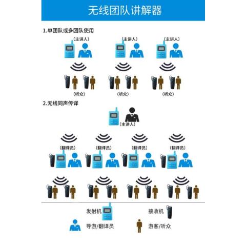 景区团队参观接待讲解设备团队导览机