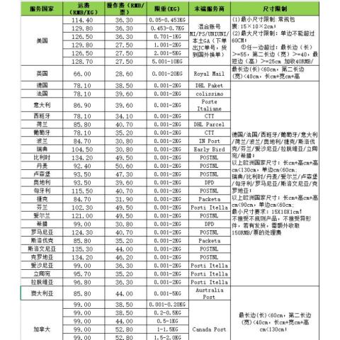 欧美专线特货渠道香水带牌商品无忧寄送