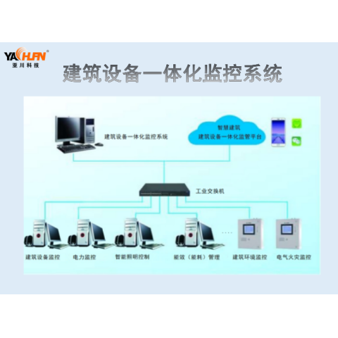 LDN2000-PS2B一体化智能排水控制模块建筑设备管控系统厂家