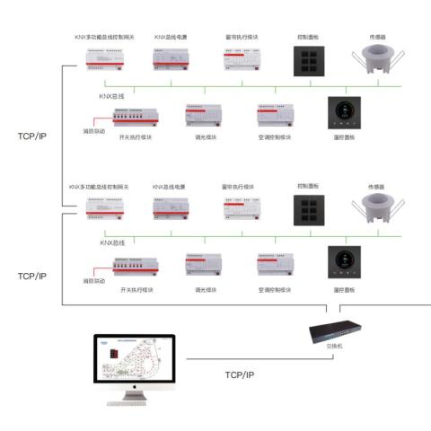 HX-ARL8108智能照明控制器+楼宇自控系统+IBMS集成系统技术配置