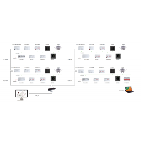 knx智能照明系统+ddc楼宇自控系统+IBMS集成系统项目支持