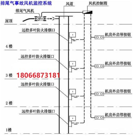 配置與報價-SK-SE消防風(fēng)機(jī)機(jī)電一體化監(jiān)控系統(tǒng)