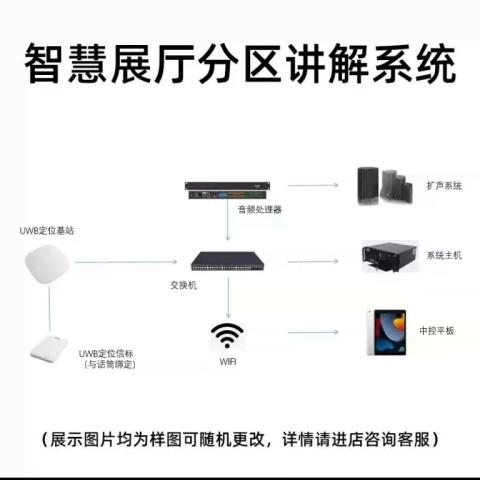 语音导览讲解系统人到声起人走声息