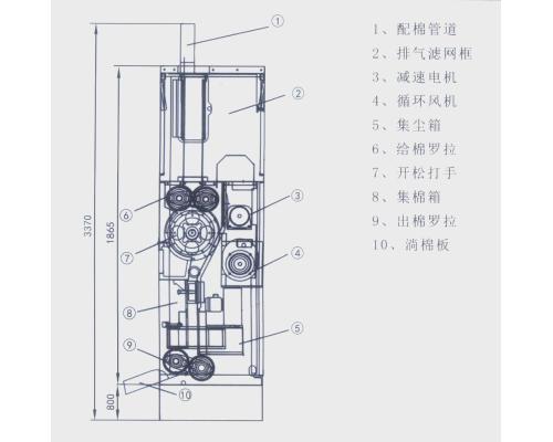 FA178A型清梳联喂棉箱（结构图）