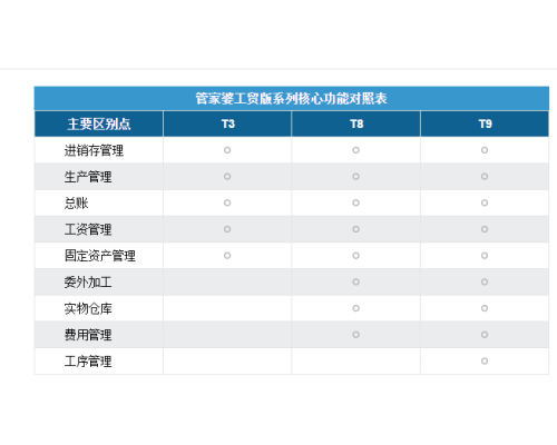 管家婆工贸版