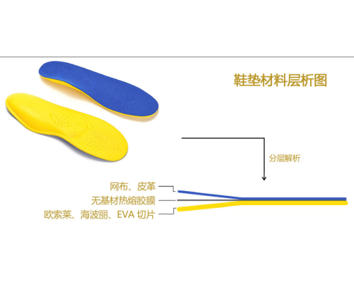 热熔胶膜鞋面、鞋垫贴合