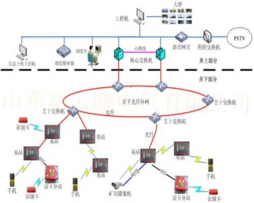 【矿用WIFI无线通讯系统】