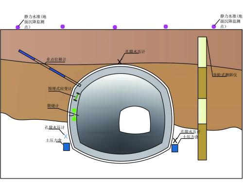 隧道在线监测系统