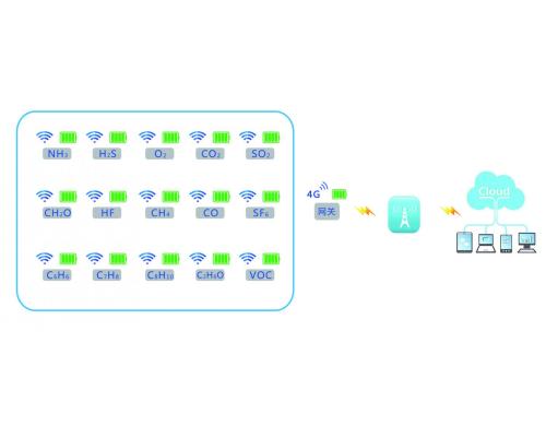 气体在线监测系统