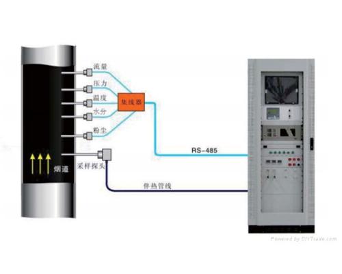 超低CEMS在线监测