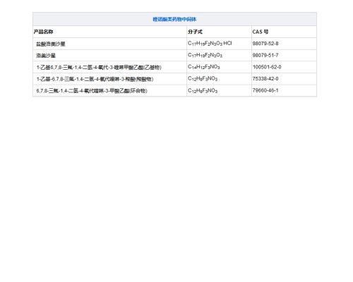 喹诺酮类药物中间体