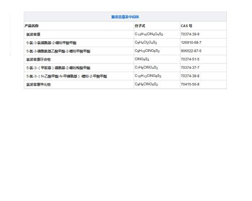 氯诺昔康及中间体