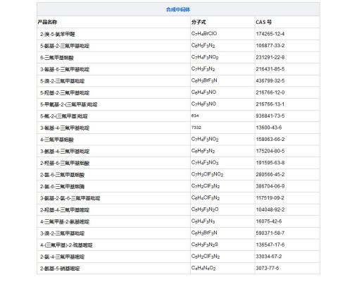 合成中间体