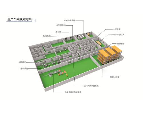 生产车间整体规划