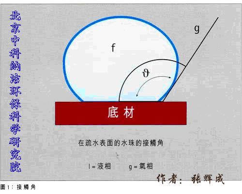 疏水剂