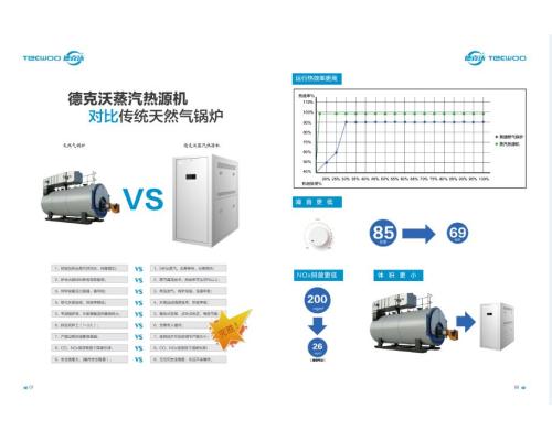 可替代传统锅炉