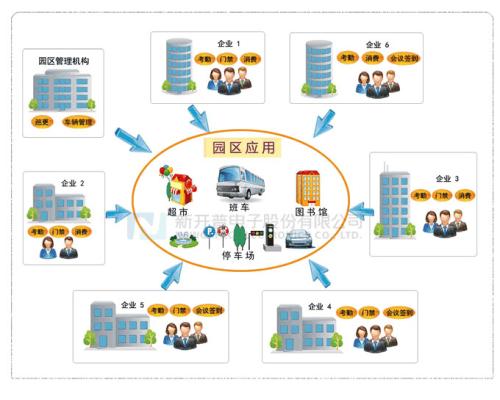 智慧园区解决方案