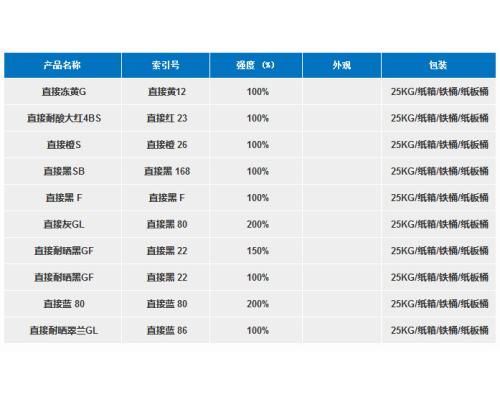 直接染料