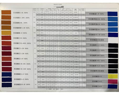 分散染料常规型