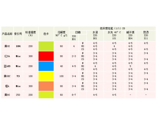 酸性荧光染料