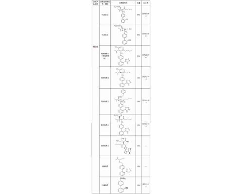 缬沙坦杂质对照品