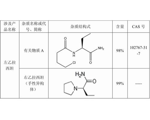 左乙拉西坦杂质对照品
