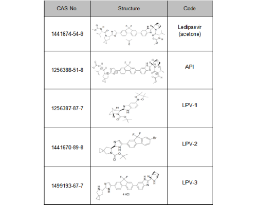 雷迪帕韦（Ledipasvir）及其中间体