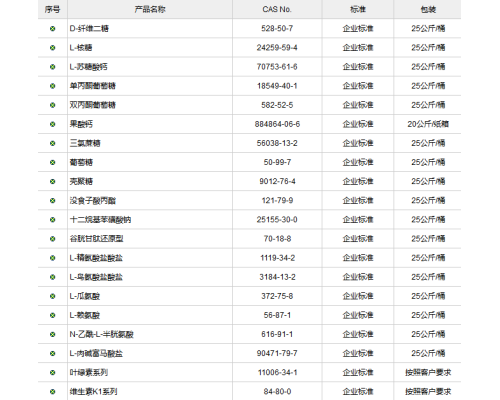 添加剂系列