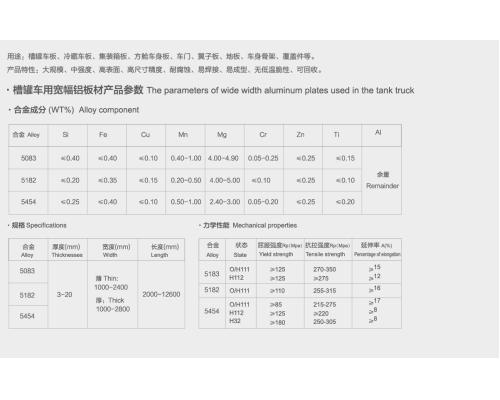 乘用车用铝合金