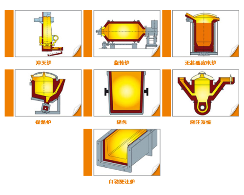 铸铁用耐火材料