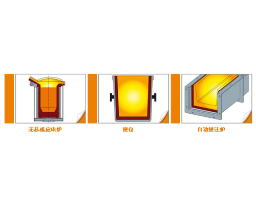 铸钢用耐火材料