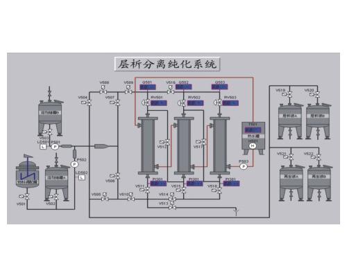 CX全自动层析分离机组