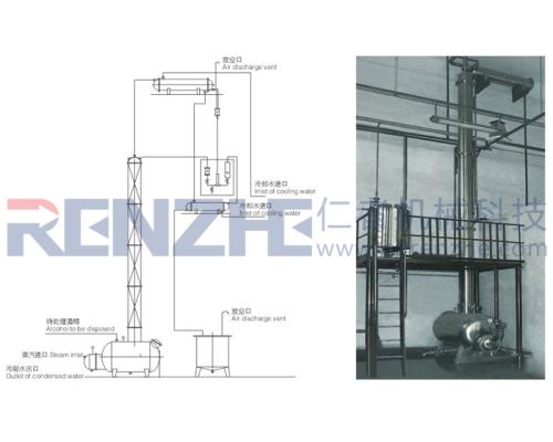 HT系列酒精精馏塔