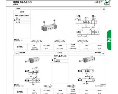 424.32.0.1.S5  PNEUMAX电磁阀