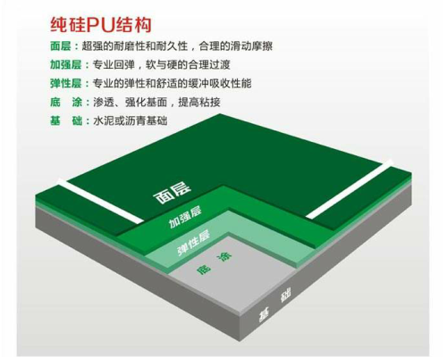 硅PU体育场地,良好的的缓冲性和延展性,吸收运动冲击