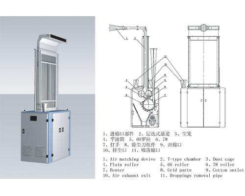 FA111D FA111E型精開棉機