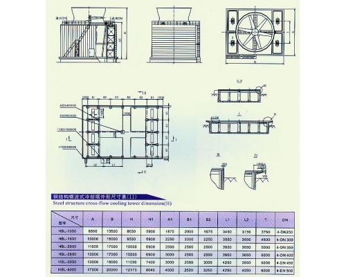 钢结构横流式冷却塔外形尺寸表(Ⅱ)