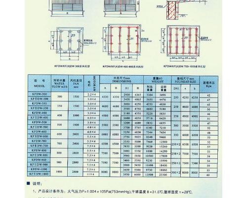 KFDW方形逆流式多风机无底盘冷却塔技术规格表