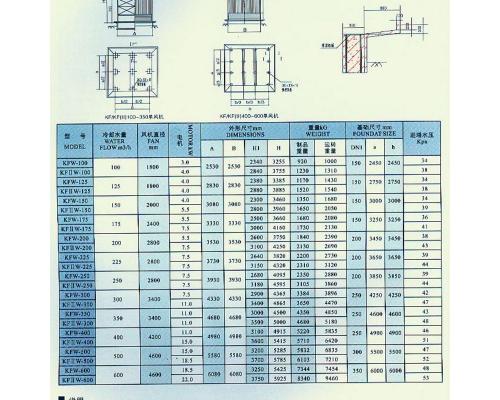 KFW方形逆流式单风机无底盘型冷却塔技术规格表