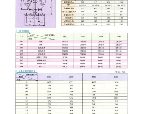 DN1800-DN2500体外再生高速混合离子交换器