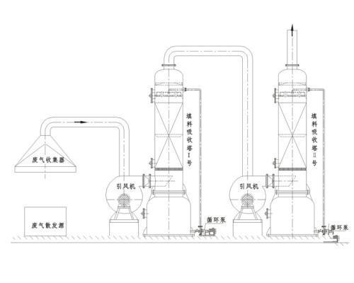 工业废气净化处理装置图