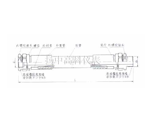 YZB1-2 NGe 系列增安型防爆扰性连接管