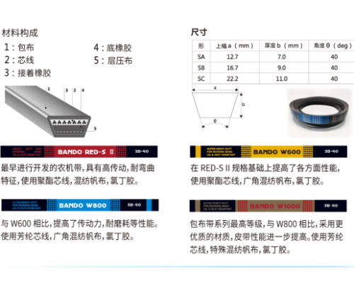 久保田联合收割机皮带Q-W800包布三角带