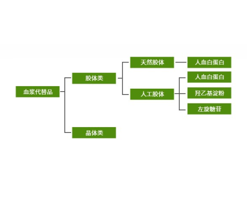 羟乙基淀粉