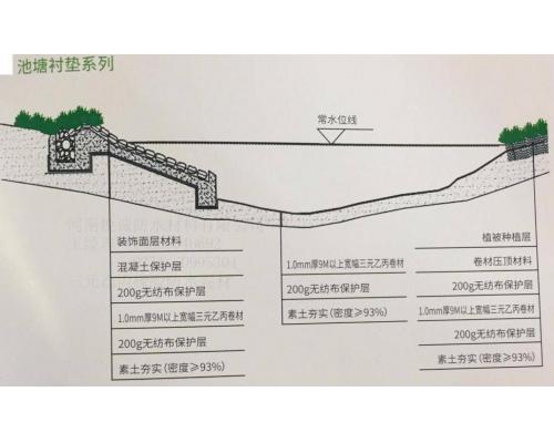 6米宽度的三元乙丙橡胶防水卷材价格
