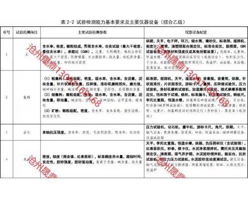 公路工程试验仪器清单 铁路工程试验仪器