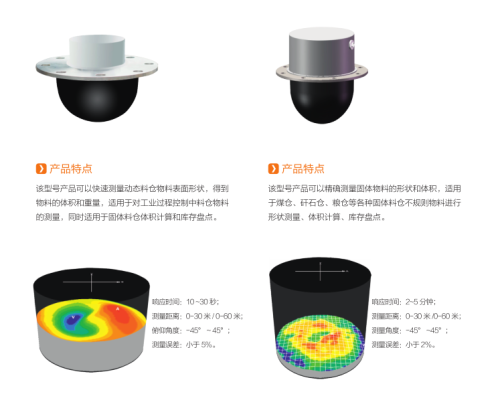 3D雷达料位计