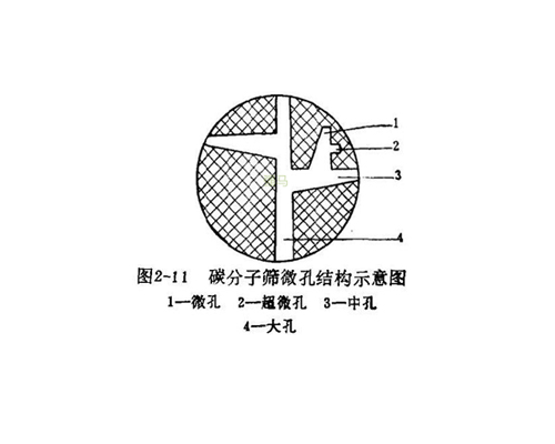 碳分子筛