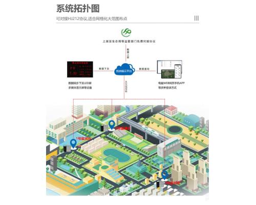 重点排水户排水末端智能监管系统-自动监控-KNF-400D